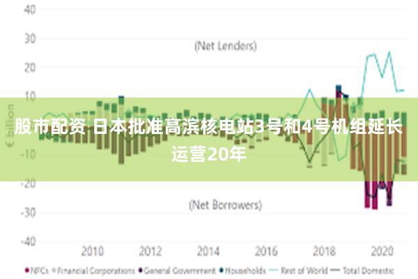股市配资 日本批准高滨核电站3号和4号机组延长运营20年