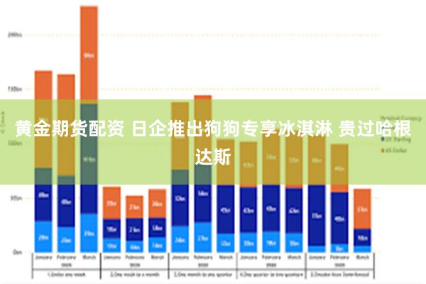 黄金期货配资 日企推出狗狗专享冰淇淋 贵过哈根达斯