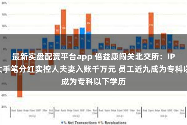 最新实盘配资平台app 倍益康闯关北交所：IPO前夕大手笔分红实控人夫妻入账千万元 员工近九成为专科以下学历