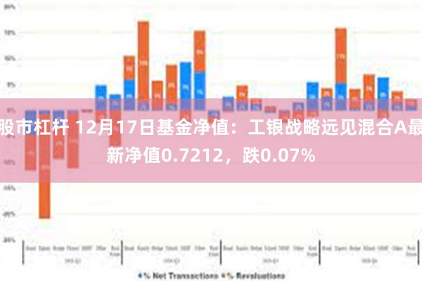 股市杠杆 12月17日基金净值：工银战略远见混合A最新净值0.7212，跌0.07%