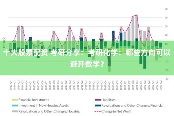 十大股票配资 考研分享：考研化学：哪些方向可以避开数学？