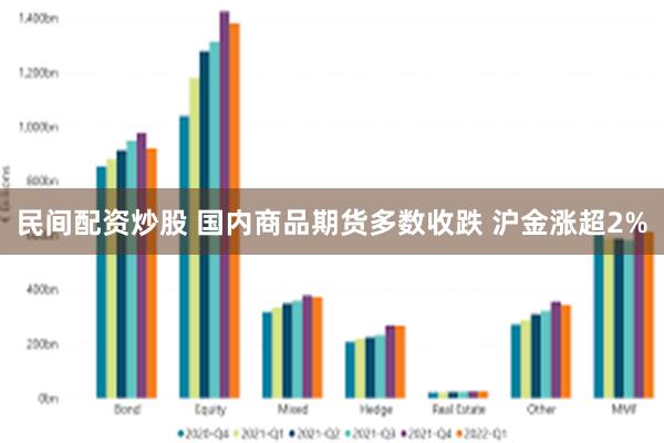 民间配资炒股 国内商品期货多数收跌 沪金涨超2%