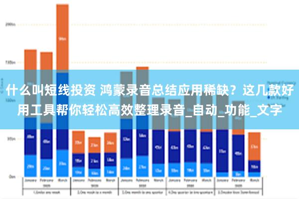 什么叫短线投资 鸿蒙录音总结应用稀缺？这几款好用工具帮你轻松高效整理录音_自动_功能_文字