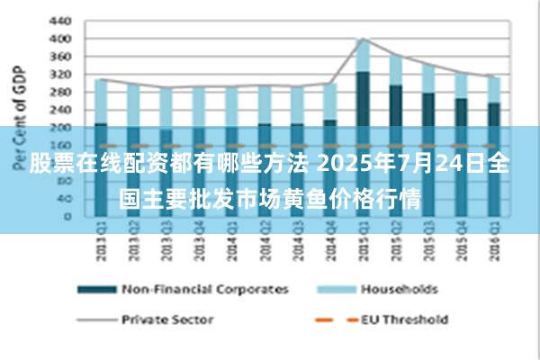 股票在线配资都有哪些方法 2025年7月24日全国主要批发市场黄鱼价格行情