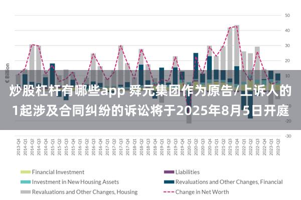炒股杠杆有哪些app 舜元集团作为原告/上诉人的1起涉及合同纠纷的诉讼将于2025年8月5日开庭